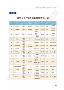 开源引领，筑基未来——《最新中国人工智能开源软件发展白皮书》深度解读与人工智能基础软件开发前瞻