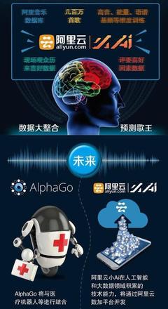 当AI聊起华语乐坛 智能小ta的折桂“战况解码”你要晕了吗？