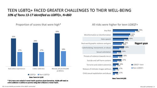 微软生成式人工智能在心理健康与安全技术领域的创新及软件开发基础