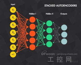 关于Watson与人工智能基础软件开发的几点必知